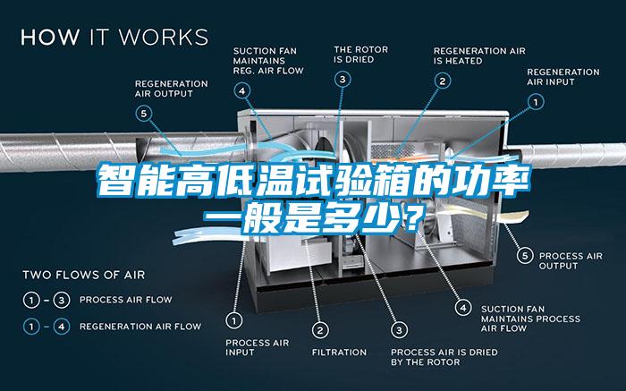 智能高低溫試驗(yàn)箱的功率一般是多少？