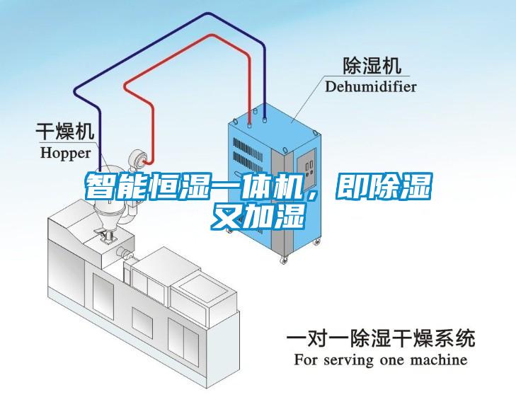 智能恒濕一體機，即除濕又加濕