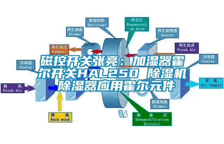 磁控開關(guān)張亮：加濕器霍爾開關(guān)HAL250 除濕機 除濕器應用霍爾元件