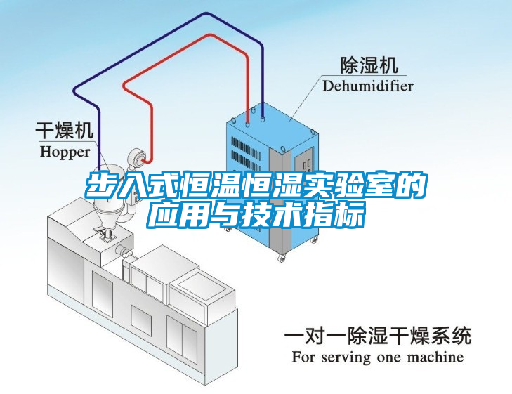 步入式恒溫恒濕實驗室的應(yīng)用與技術(shù)指標(biāo)