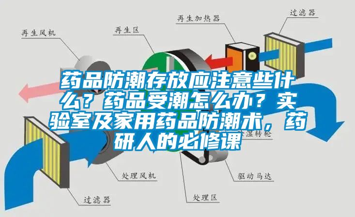 藥品防潮存放應(yīng)注意些什么？藥品受潮怎么辦？實驗室及家用藥品防潮術(shù)，藥研人的必修課