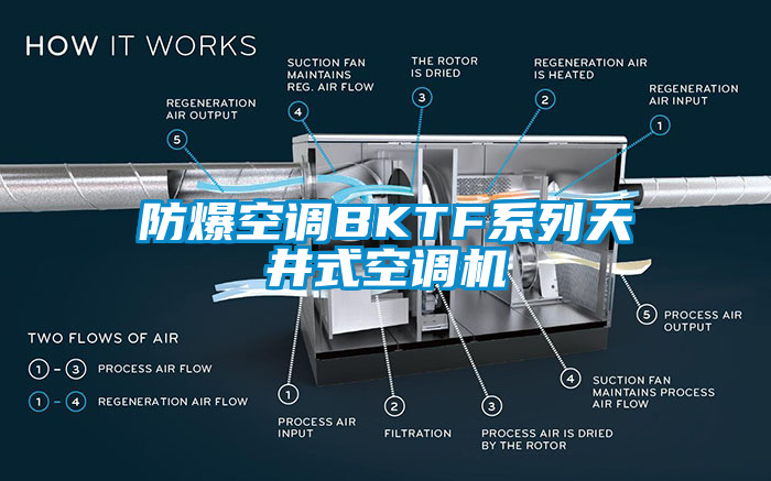 防爆空調(diào)BKTF系列天井式空調(diào)機(jī)