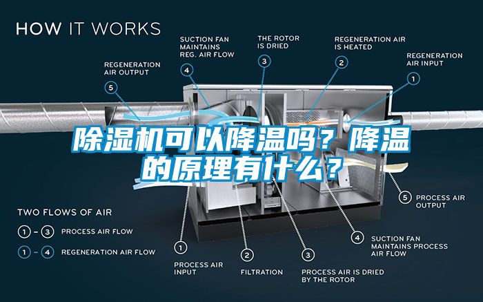 除濕機(jī)可以降溫嗎？降溫的原理有什么？