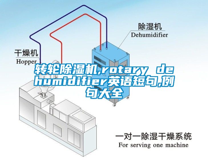 轉(zhuǎn)輪除濕機(jī),rotary dehumidifier英語(yǔ)短句,例句大全