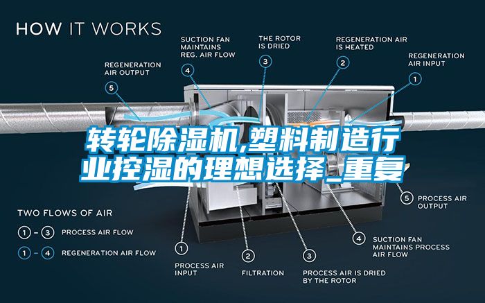 轉(zhuǎn)輪除濕機,塑料制造行業(yè)控濕的理想選擇_重復(fù)