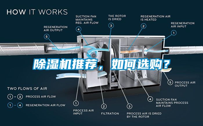 除濕機(jī)推薦，如何選購？