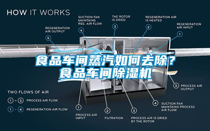 食品車間蒸汽如何去除？食品車間除濕機(jī)