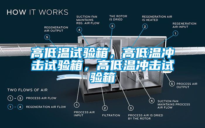 高低溫試驗(yàn)箱，高低溫沖擊試驗(yàn)箱，高低溫沖擊試驗(yàn)箱