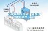 倉庫使用除濕機，需要注意哪些細節(jié)_重復(fù)