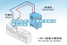 為什么大型工業(yè)除濕機(jī)沒有萬向輪