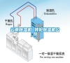 云南除濕機 轉輪除濕機公司