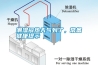 潮濕悶熱天氣到了，常備健康提示