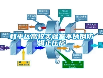 企業(yè)新聞和平區(qū)高校實驗室不銹鋼防爆正壓房