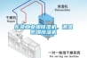 東莞工業(yè)爆除濕機(jī)，調(diào)溫防爆除濕機(jī)