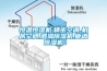 恒溫恒濕機,精密空調,機房空調,調溫除濕機,管道除濕機