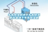 車庫除濕機(jī)地下車庫除濕機(jī)專業(yè)地下車庫除濕機(jī)