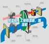 除濕機(jī)，工業(yè)除濕機(jī)，加濕機(jī)