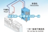 除濕機(jī)一般要多少錢一臺