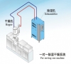 藥房濕度高了怎么降低？藥房除濕機