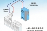 藥房濕度高了怎么降低？藥房除濕機