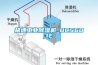 極速工業(yè)除濕機_DCS601E