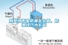 別墅地下室防潮怎么做，防潮技巧大匯總