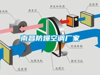 企業(yè)新聞南昌防爆空調廠家