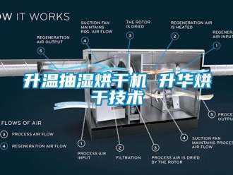 企業(yè)新聞升溫抽濕烘干機 升華烘干技術(shù)