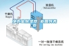 地下室除濕器 返回列表頁(yè)