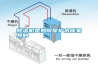 除濕機是如何保護木質(zhì)家具的