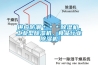 供應(yīng)防潮＊＊＊除濕機，工業(yè)型除濕機，食品行業(yè)除濕機