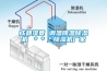 成都濕菱 調(diào)溫降溫除濕機(jī) ＊＊＊除濕機(jī)廠家