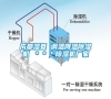 成都濕菱 調(diào)溫降溫除濕機(jī) ＊＊＊除濕機(jī)廠家