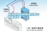 電子工業(yè)中的靜電控制與靜電消除