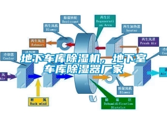 企業(yè)新聞地下車庫除濕機(jī)，地下室車庫除濕器廠家