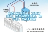 普立工業(yè)除濕機(jī)、工業(yè)抽濕機(jī)、熱泵除濕干燥機(jī)、烘干機(jī)、熱泵干燥機(jī)