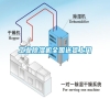 工業(yè)除濕機全國送貨上門