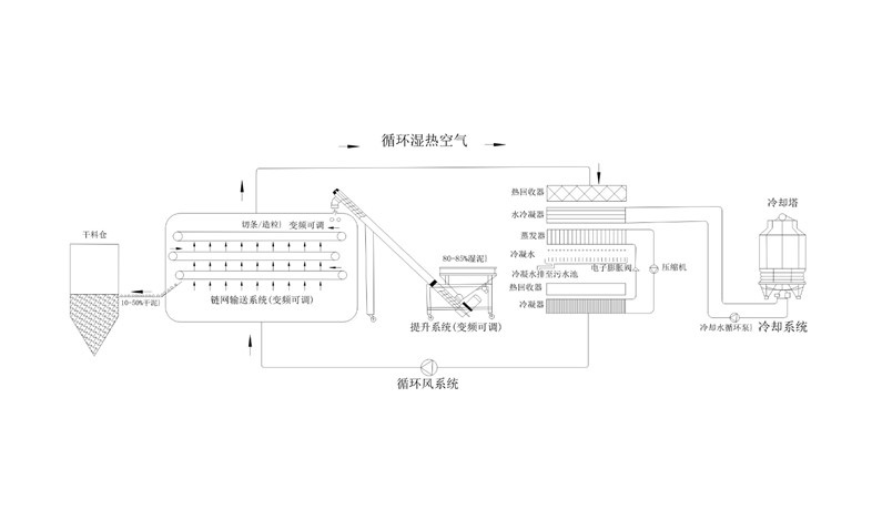 年省成本超200萬？電鍍污泥烘干機應(yīng)用案例及效益